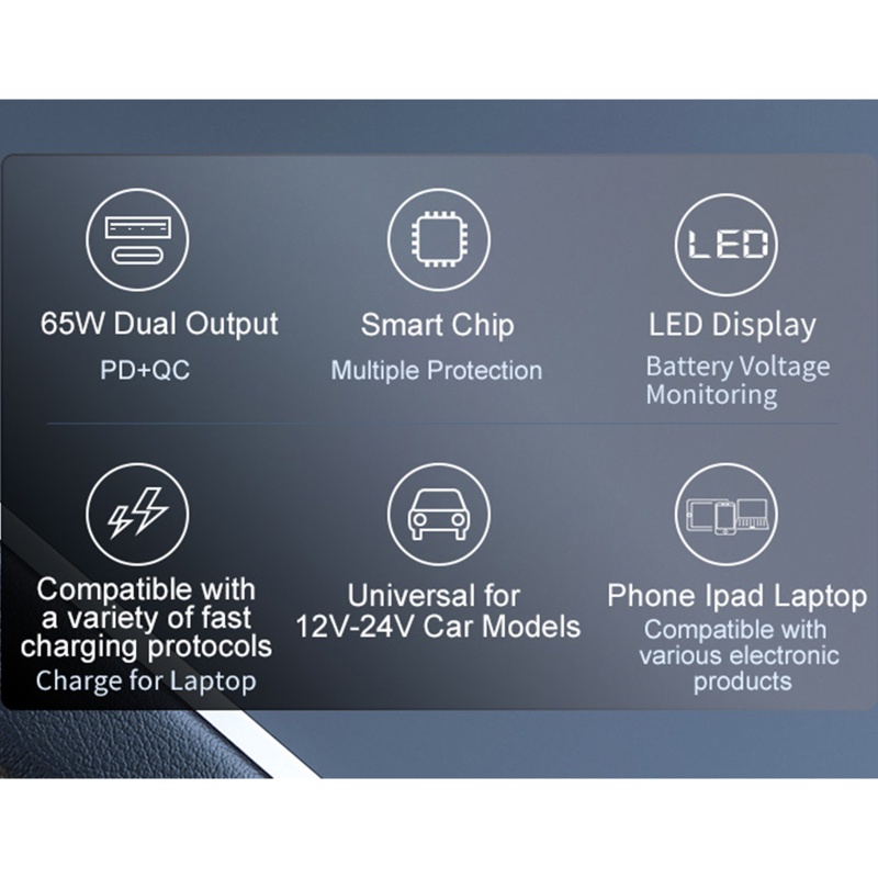 Tẩu Sạc Nhanh PD QC3.0 65W PPS Cổng USB Type C Cho Laptop Điện Thoại