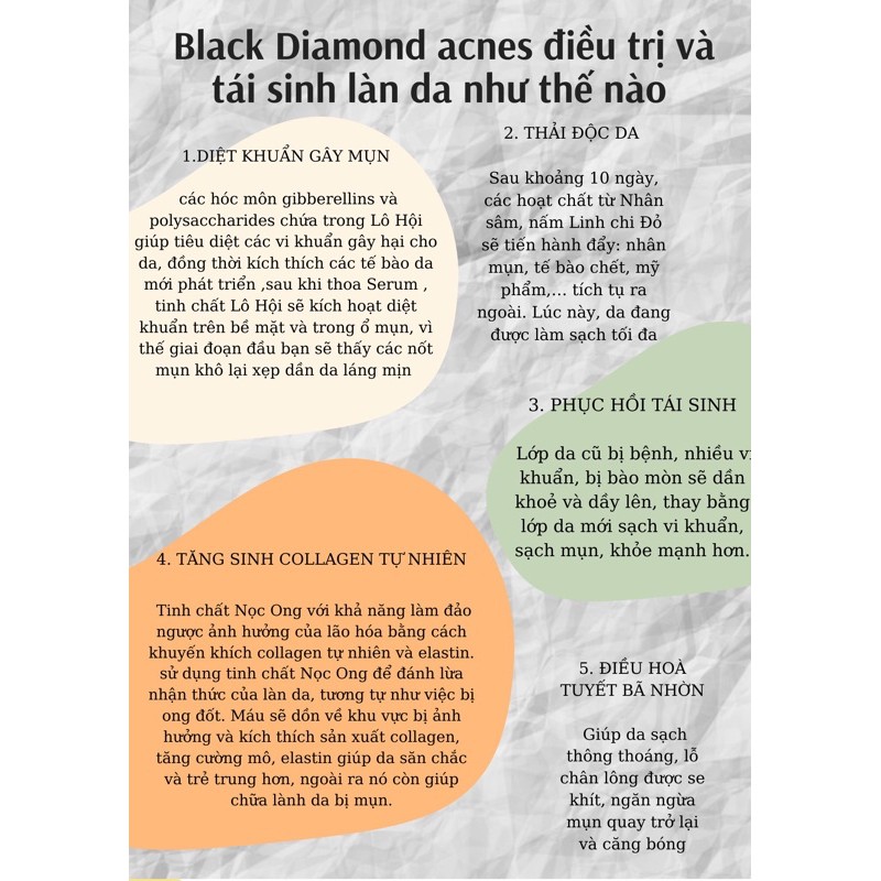 Serum Black Diamond giảm mụn thải độc se khít lcl kiềm dầu chiết xuất nhân sâm và nấm linh chi đỏ 5ml | BigBuy360 - bigbuy360.vn
