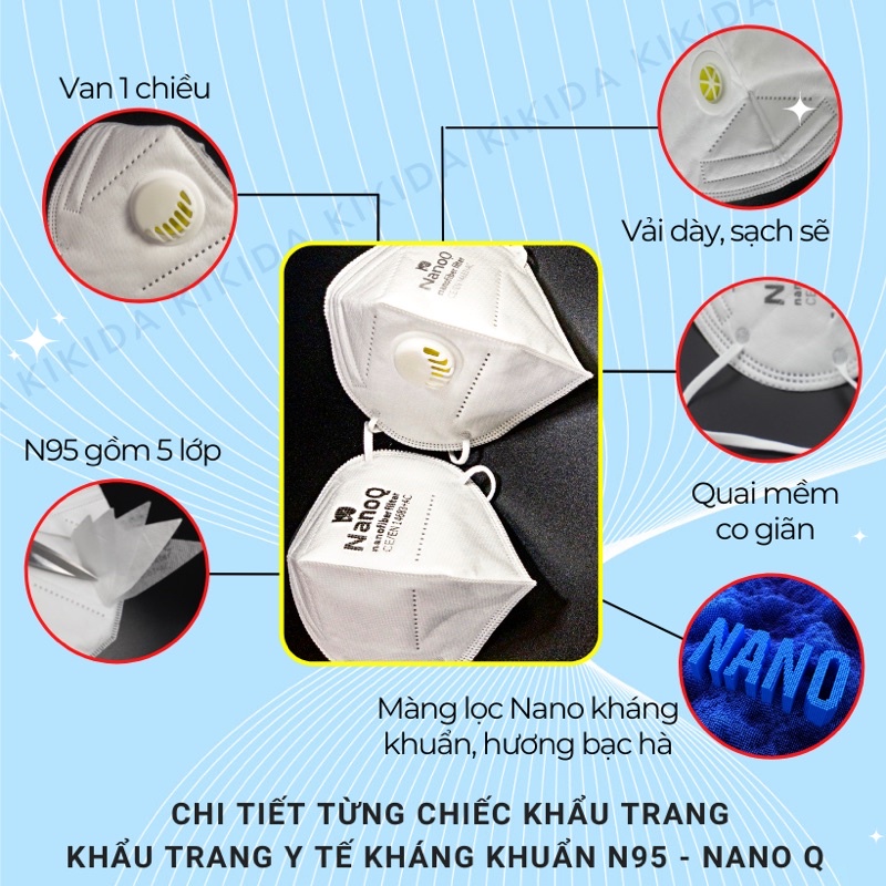 Khẩu trang kháng khuẩn n95 Nano 5 lớp y tế, có tinh dầu Nano an toàn chống bụi mịn, dùng nhiều lần