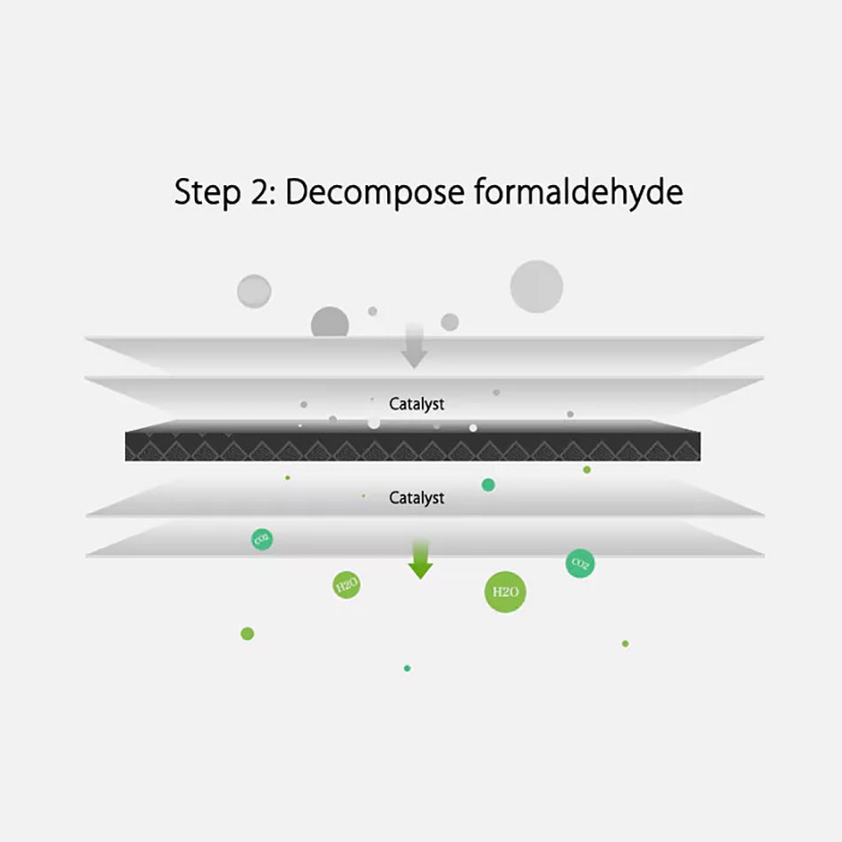 Lõi lọc không khí cho xiaomi air purifier thay thế cho các máy lọc không khí XIAOMI đời gen 1 gen 2 2S 2H và pro