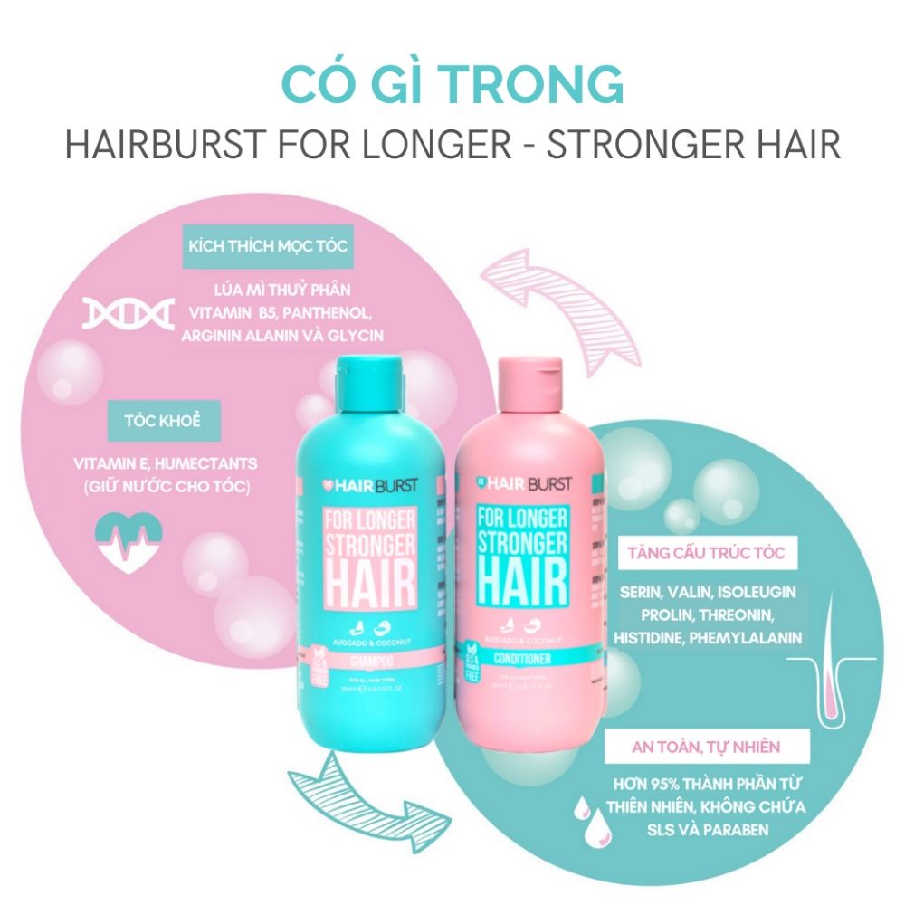 Cặp gội xả Hairburst kích thích mọc tóc, giảm gãy rụng 350ml/chai