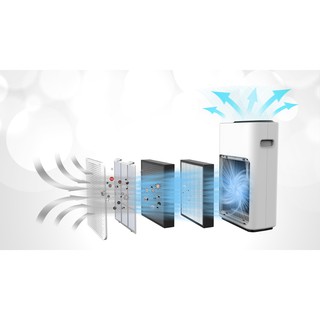 Máy lọc không khí KAROFI KAP-E114