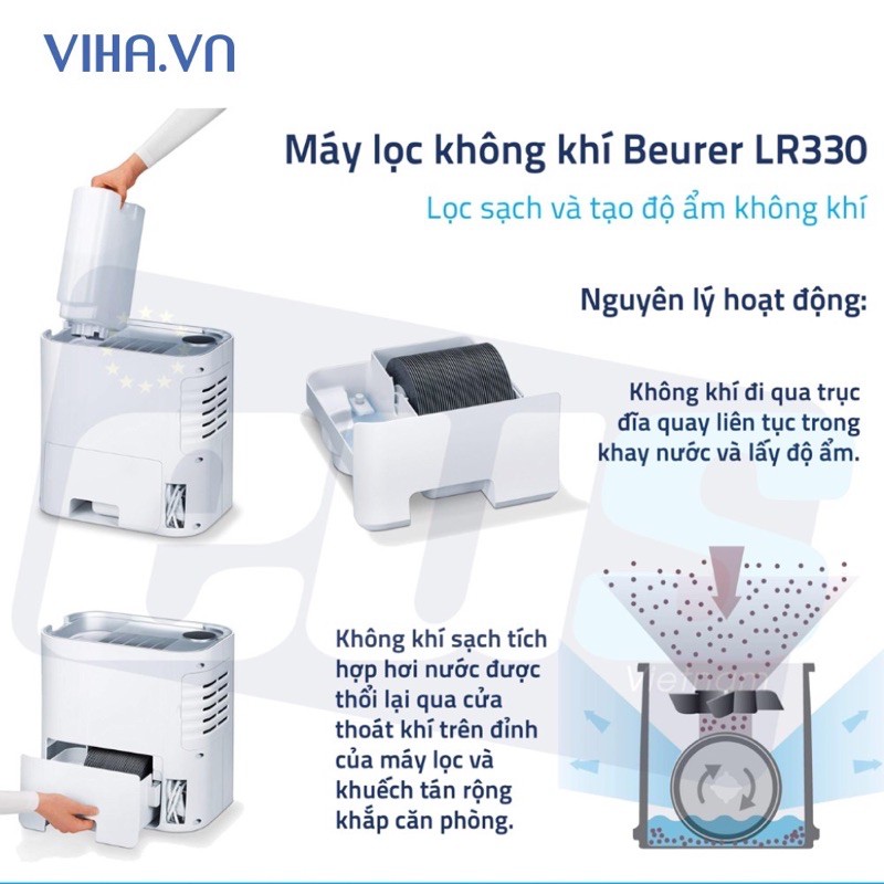 [ Chính hãng][Giá gốc] Máy lọc không khí và tạo độ ẩm Beurer LR330