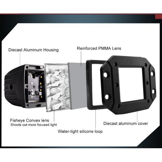 UNI-SHINE Đèn Led siêu sáng 9D 80W Đèn chiếu sáng làm việc 12V 5 &quot;Đèn lái xe lũ lụt Đèn nhấp nháy Thanh đèn Led 24V DRL cho Xe tải 4x4 ATV Mũ bảo hiểm Đèn sương mù