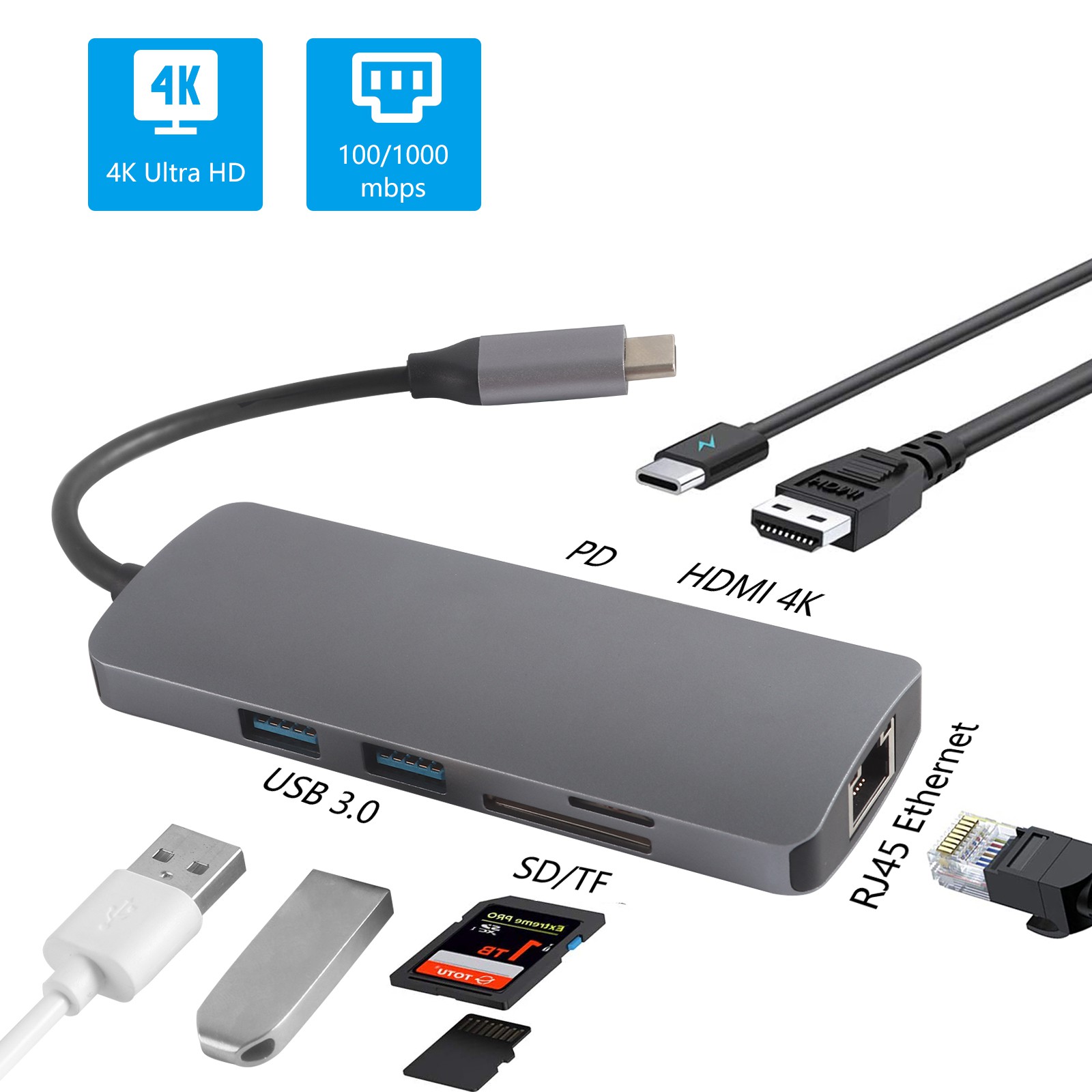 Bộ Chia 7 Cổng Usb Loại C Sang Hdmi Pd