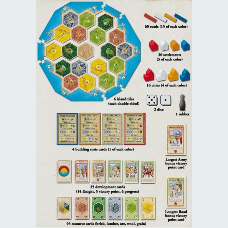 CATAN Family Edition Board Game Bộ Trò Chơi Board Game Catan Vui Nhộn Cho Gia Đình