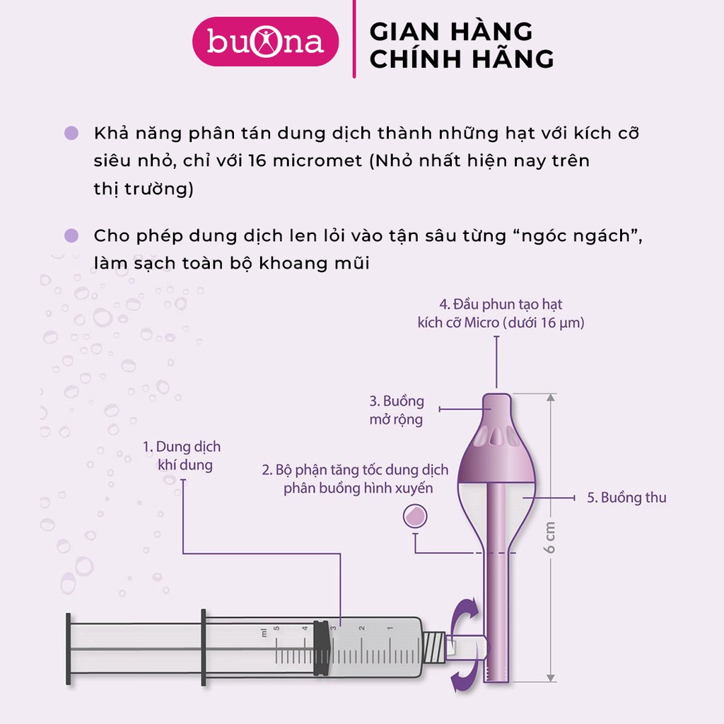 Dụng Cụ Xịt Rửa Mũi Chuyên Dụng Cho Trẻ Em Buona Spray - Sol