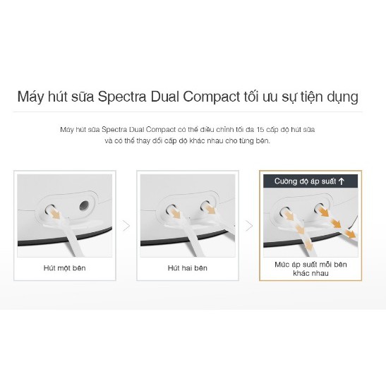 Máy hút sữa điện đôi SPECTRA DUAL COMPACT mới