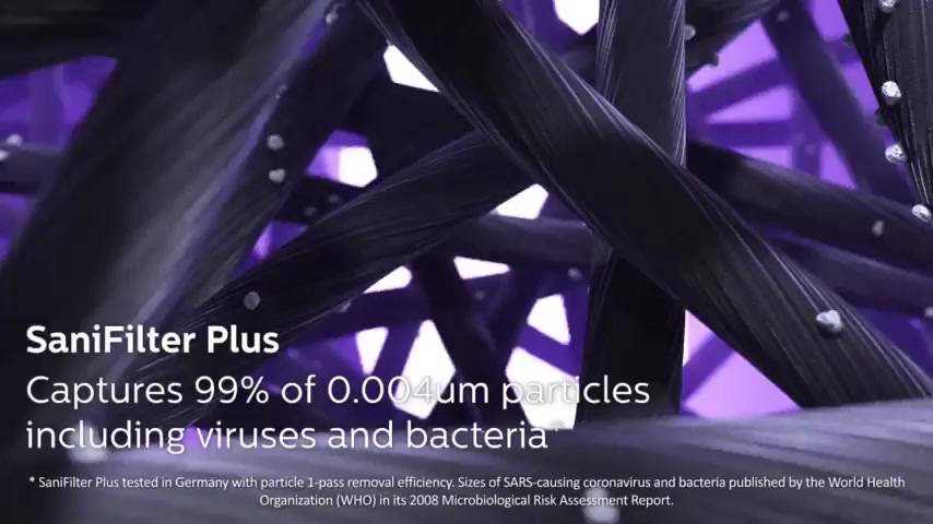 Máy khử mùi lọc không khí Philips