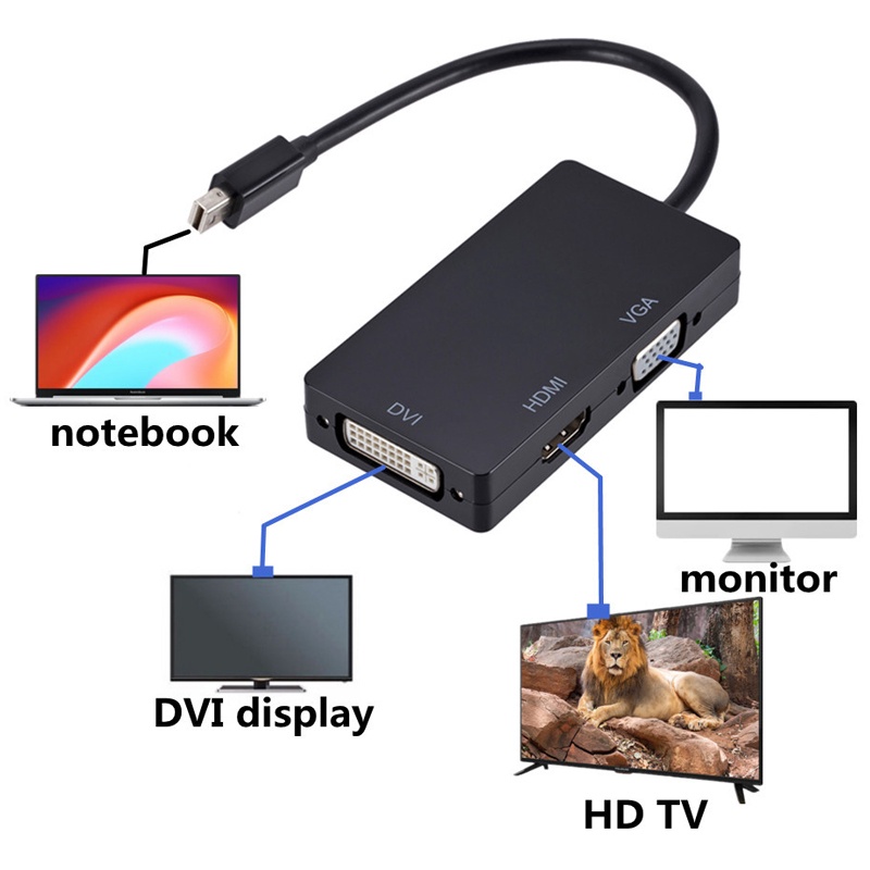 Mini DisplayPort (thunderbolt) to DVI VGA HDMI 3 In 1 Adapter, DisplayPort Adapter for MacBook Air MacBook Pro iMac Mac Mini Surface Pro 1 2 3 4
