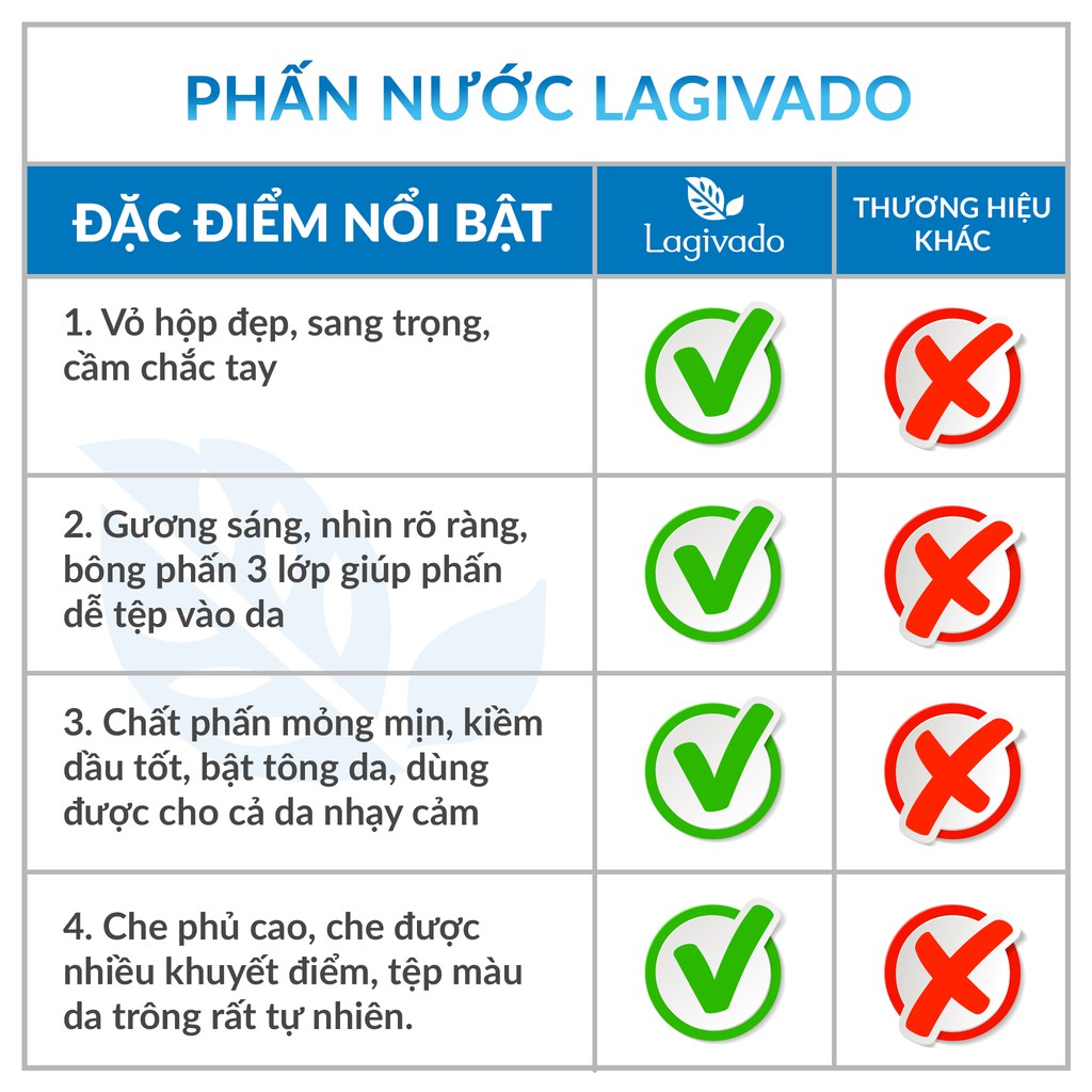 Phấn nước che khuyết điểm Hàn Quốc Lagivado kiềm dầu, che phủ hoàn hảo Perfection Cushion –2 tông màu, 14g | BigBuy360 - bigbuy360.vn