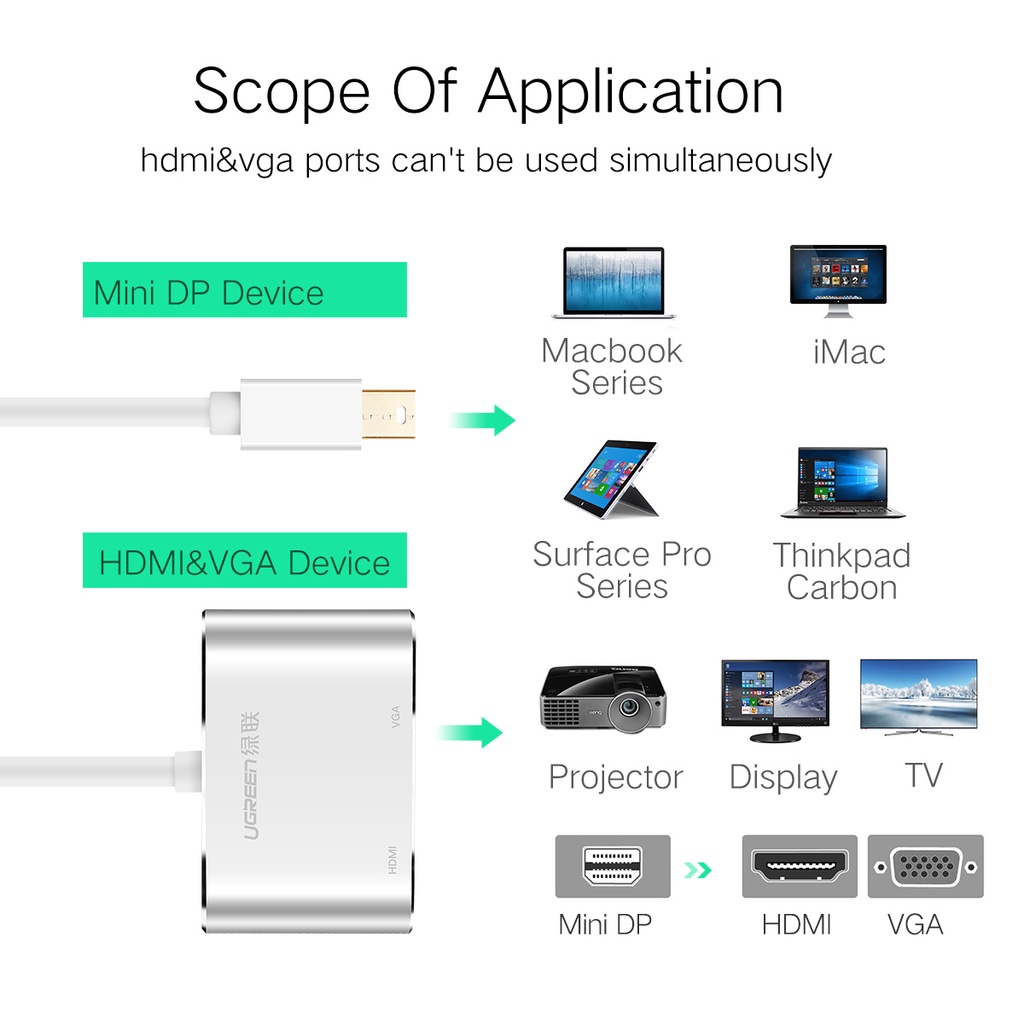 Cổng Chuyển Đổi Mini DisplayPort Sang HDMI/VGA Ugreen 20421