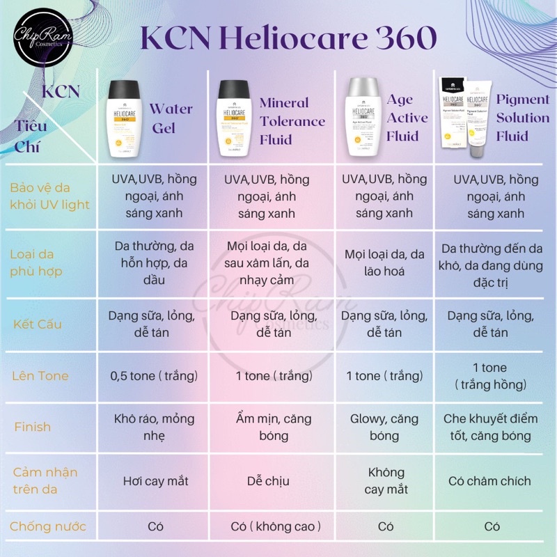 Kem chống nắng Heliocare 360 Water Gel SPF 50 chống tia uv và chống nước 50ml