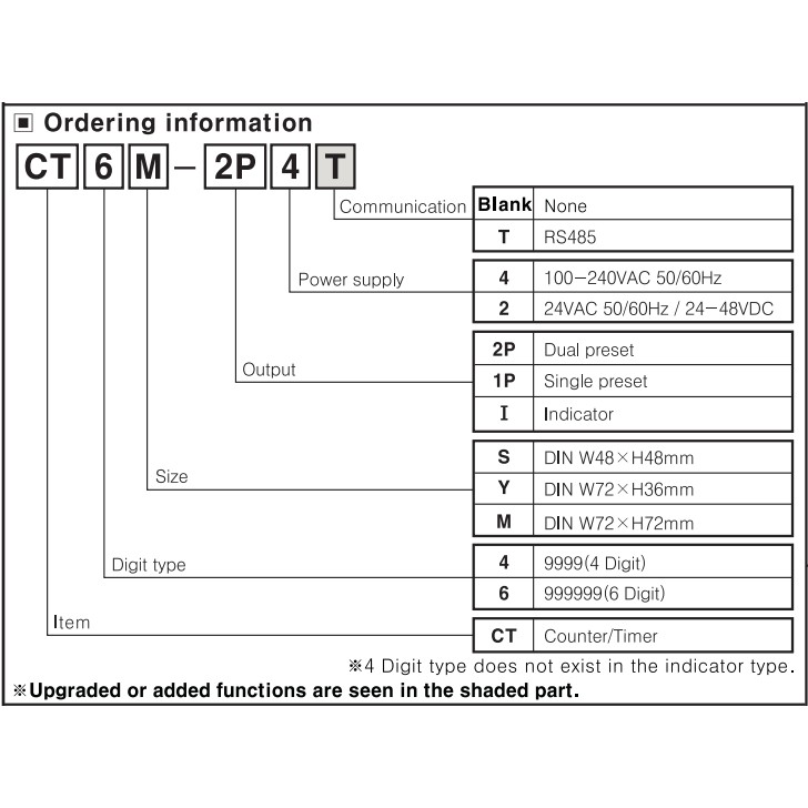 Bộ đếm (Counter) CT6M-2P4 (Autonics)