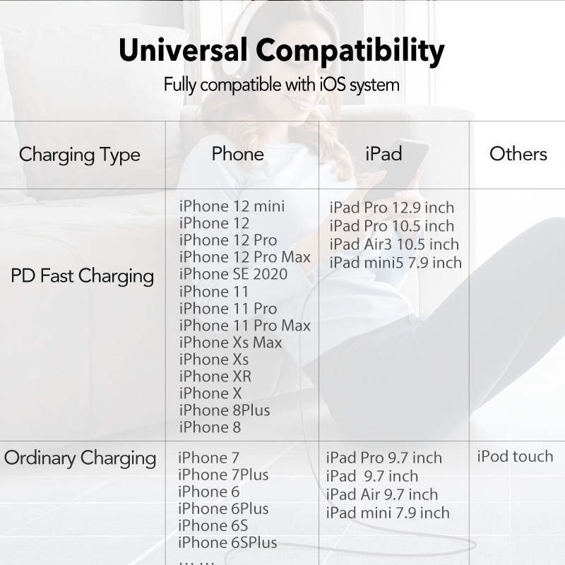 Đầu chuyển đổi UGREEN USB C sang Lightning PD 20W sạc nhanh thích hợp cho iPhone 11 12 13 14/ iPad Pro Air/ Air Pod Pro