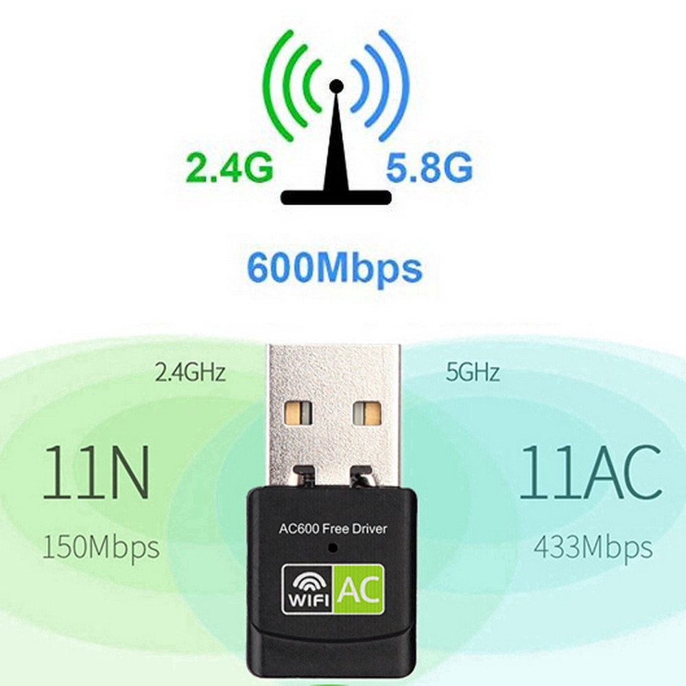 USB thu sóng wifi băng tần kép 2.4G / 5G 600Mbps tốc độ 600m tiện dụng | BigBuy360 - bigbuy360.vn