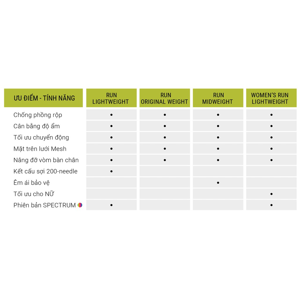 Vớ chạy bộ 5 ngón Injinji Run Lightweight No Show