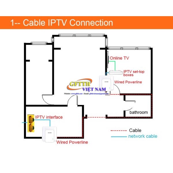 Bộ Chuyển Đổi Ethernet Powerline Tenda P202 hỗ trợ kép bộ cấp nguồn cho bộ điều hợp dòng điện