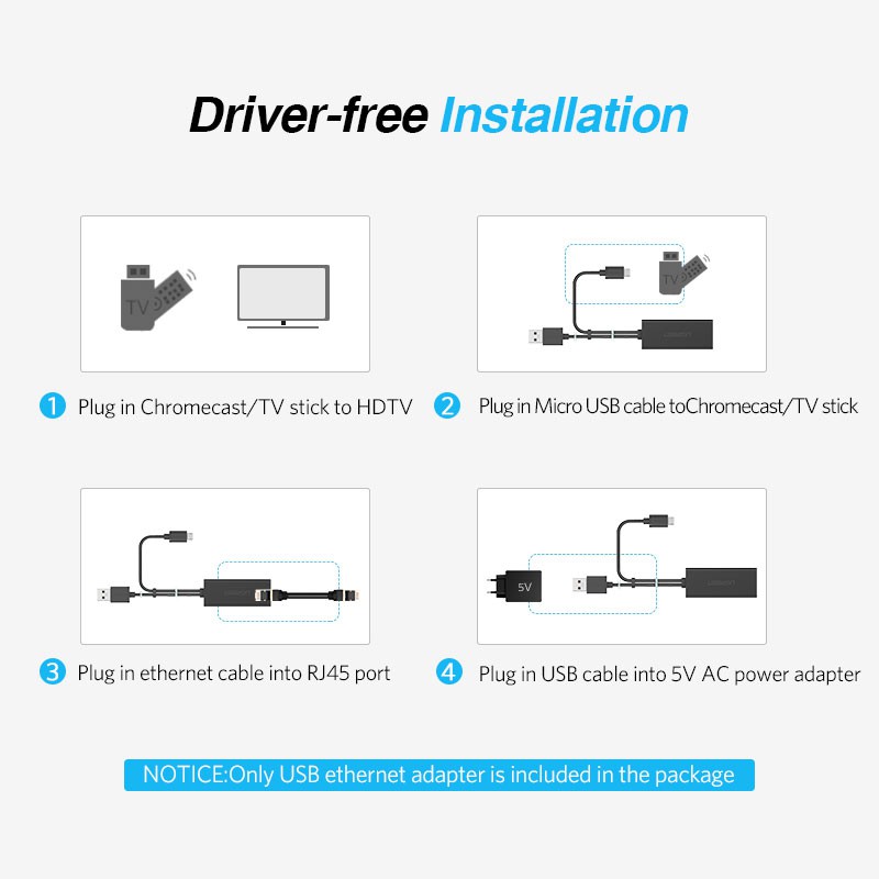 Bộ Chuyển Đổi Ethernet Ugreen Cho Chromecast Usb 2.0 Sang Rj45 Google Chromecast 2 1