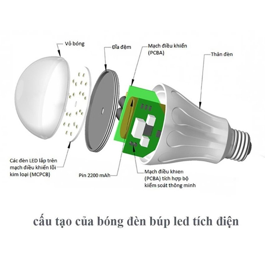 Bộ 2 bóng đèn Led cảm ứng tích điện 12W (tặngchui sạc)