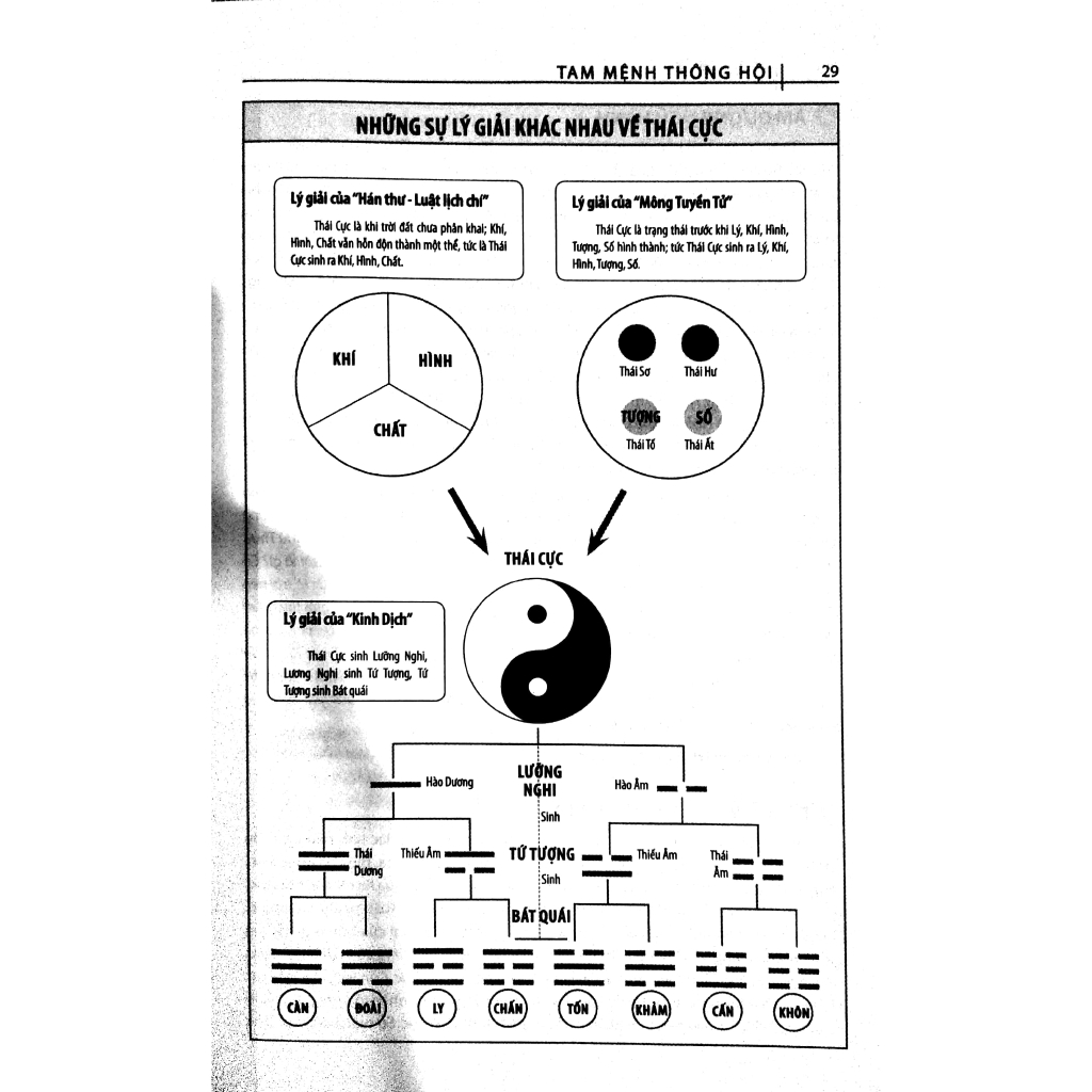 Sách - Tam Mệnh Thông Hội T1 - Thần Sát Bát Tự
