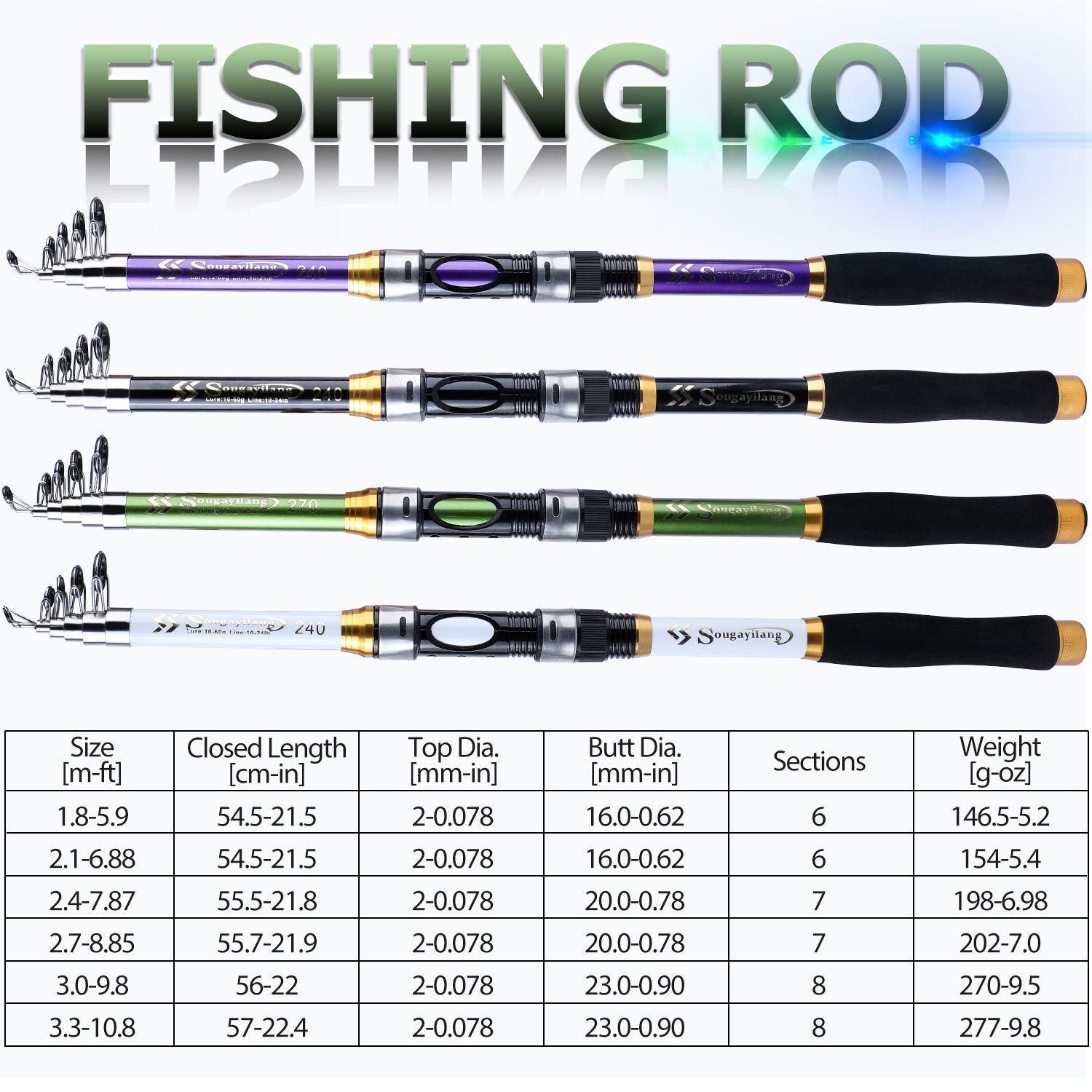 Sougayilang Rotating Fishing Rod and Reel Set High Speed 5.0:1/5.2:1 With 12/6BB Bearings Sizes 1.8m-3.3m