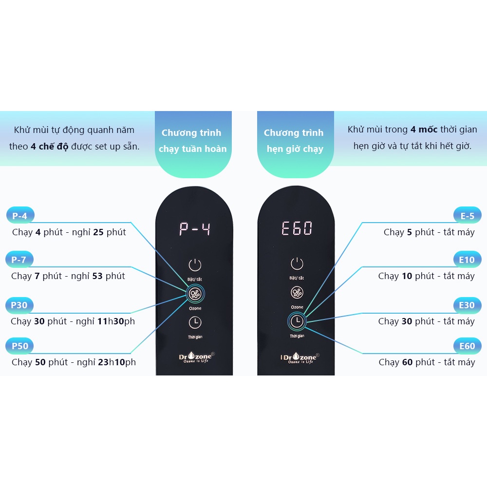 Máy khử mùi nhà vệ sinh Dr.Ozone Smart Clean Pro 10m2 -25m2
