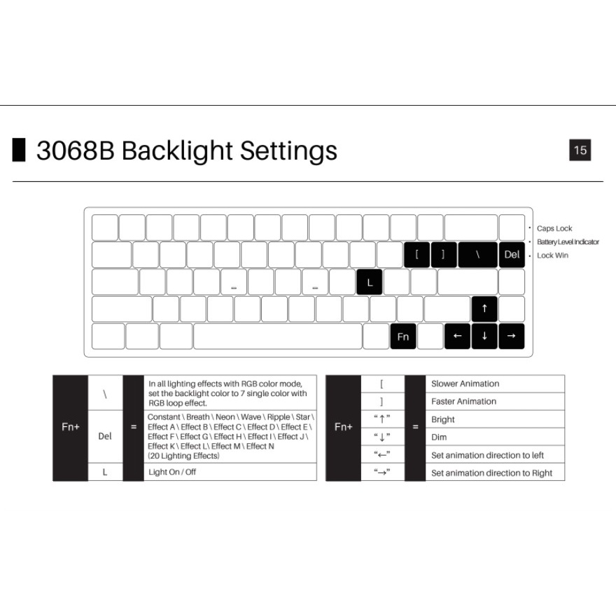 Bàn phím cơ AKKO 3068B Plus World Tour Tokyo R2