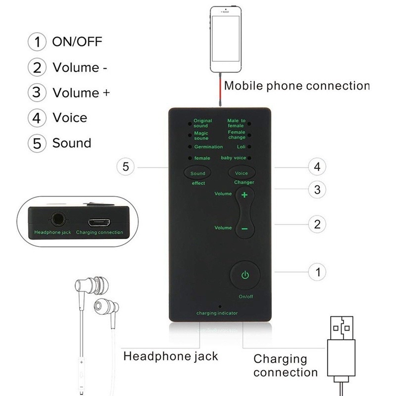 Thiết bị thay đổi giọng nói với 7 kiểu khác nhau dành cho điện thoại/máy tính/laptop/máy tính bảng