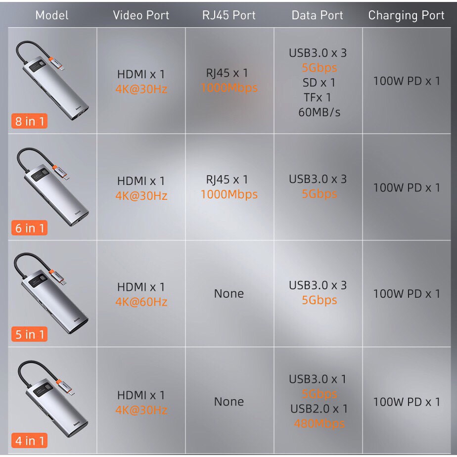 Cổng Chuyển Đổi Có 8 in 1 và Baseus Metal Gleam Series Hub Type C 6 in 1 HDMI , USB , RJ45 cho laptop, và điện thoại