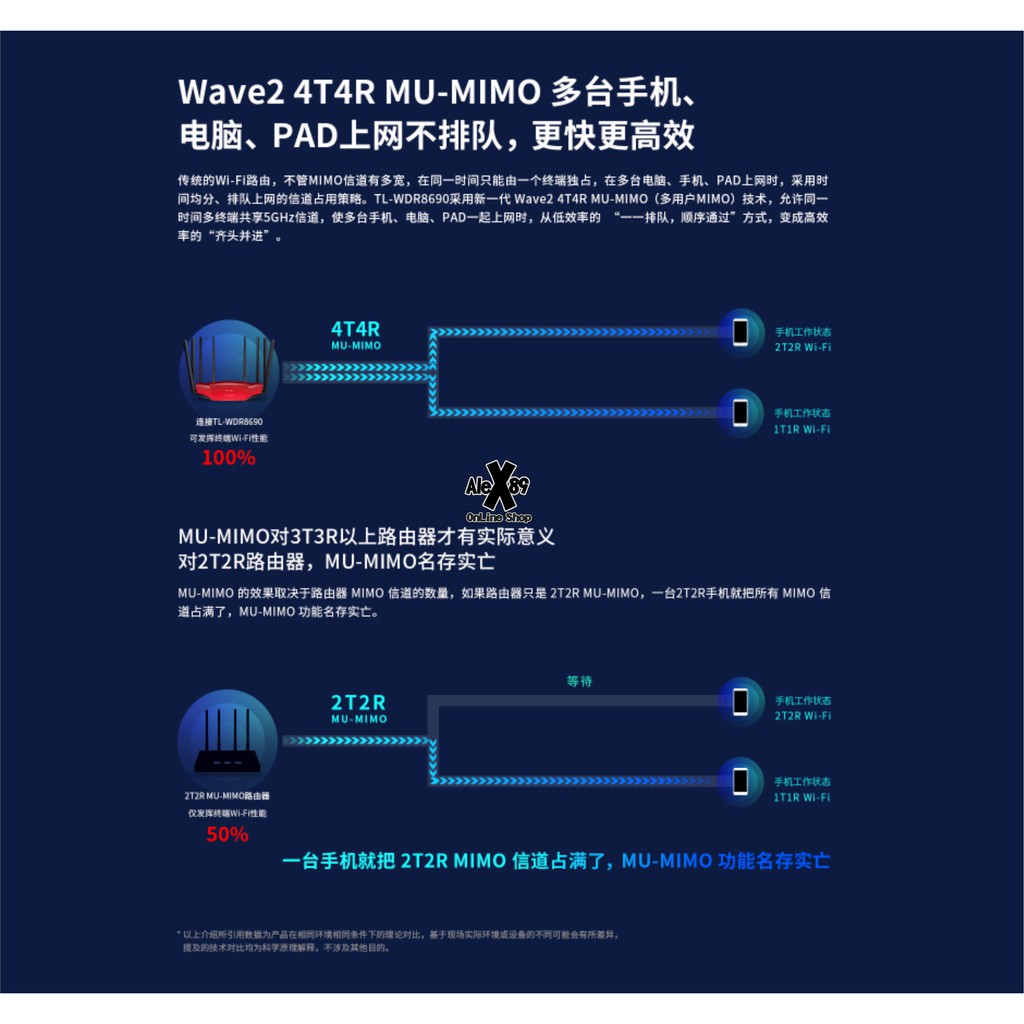 [MESH VERSION] TP-Link 2600M WDR8690 Thiết Bị Phát Wifi 8 Râu 150m2 1 thiết bị- BH 12T | BigBuy360 - bigbuy360.vn