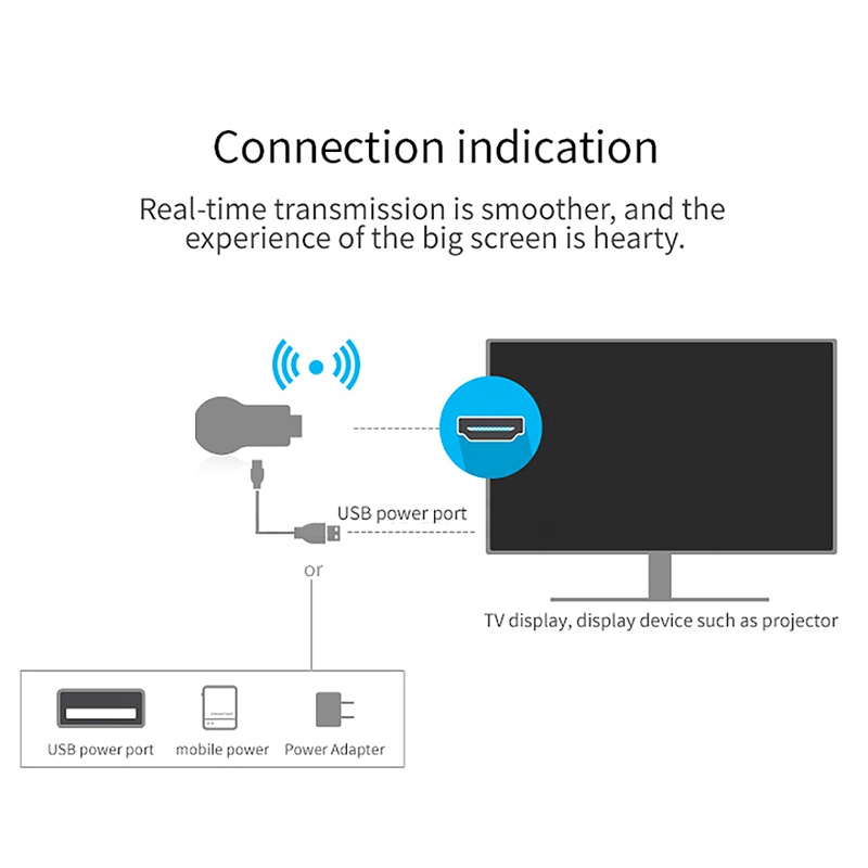 Bộ Chuyển Đổi Màn Hình Máy Chiếu HD TV Không Dây MiraScreen Màu Đen Cho Điện Thoại Thông Minh / Máy Tính Bảng