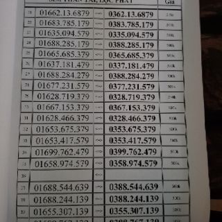 SIM VIETTEL THẦN TÀI 79