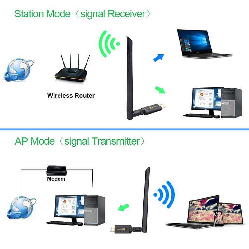 Usb Thu Sóng Wifi 1200mbps 2.4 / 5ghz 802.11ac Tốc Độ Cao Usb 3.0 | BigBuy360 - bigbuy360.vn