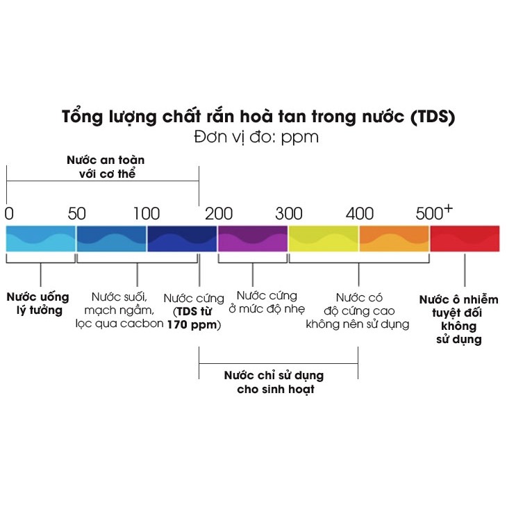 Bút thử nước, Bút TDS meter 3