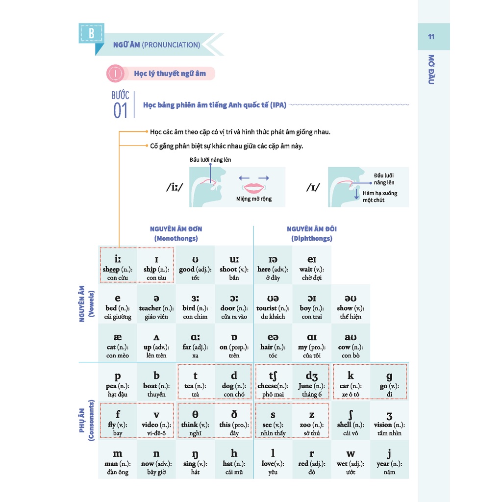 Sách - Bí quyết tăng nhanh điểm kiểm tra Tiếng Anh 9 Tập 1 - Tham khảo lớp 9 - Chính hãng CCbook