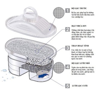 Bình lọc nước Laica Seri 3000