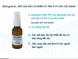 Xịt trị HĂM TÃ Sanyrene 20ml