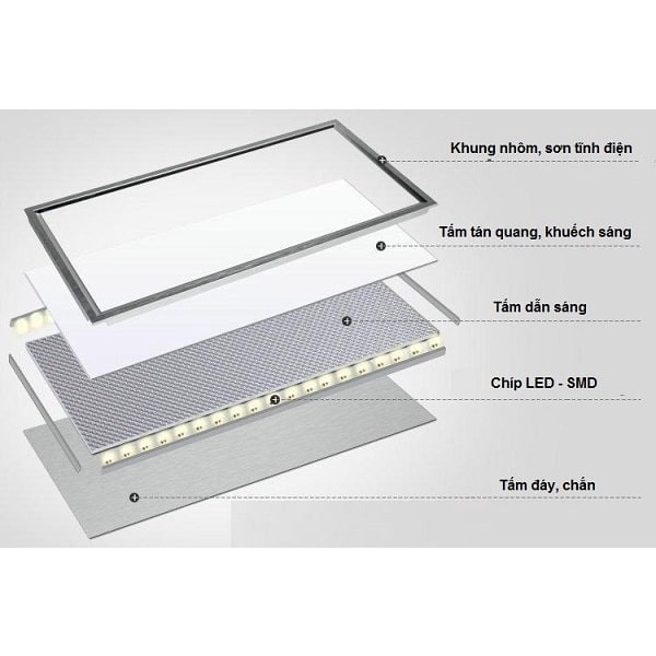 Đèn led panel 300x1200 hàng chuẩn 48W bảo hành 2 năm- Led panel tấm 300x1200mm