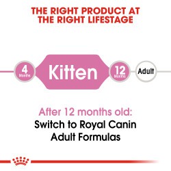 (1kg chia) Thức ăn cho mèo con từ 4 đến 12 tháng tuổi Royal Canin Kitten túi zip 1kg