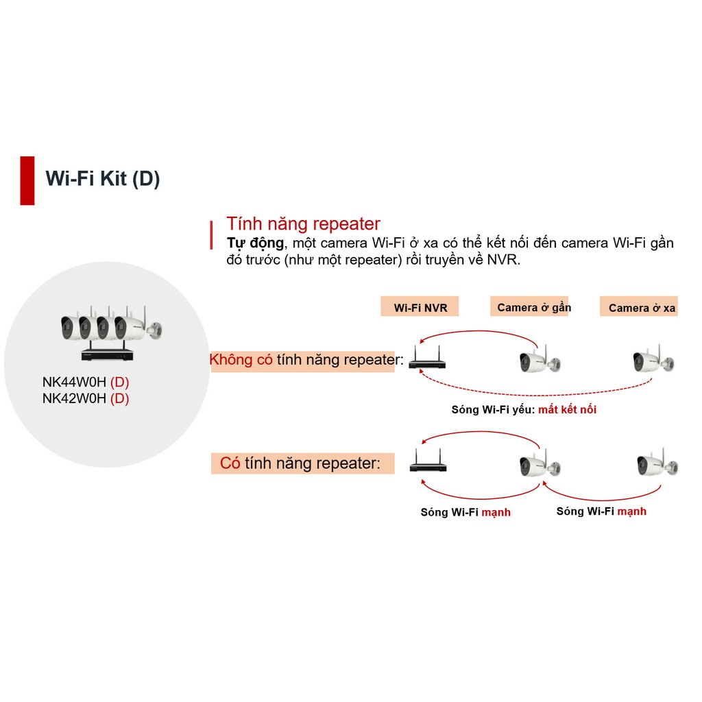 Bộ Kit 4 Camera IP Wifi 2MP Thế hệ mới HIKVISION NK42W0H - BH24T Chính hãng