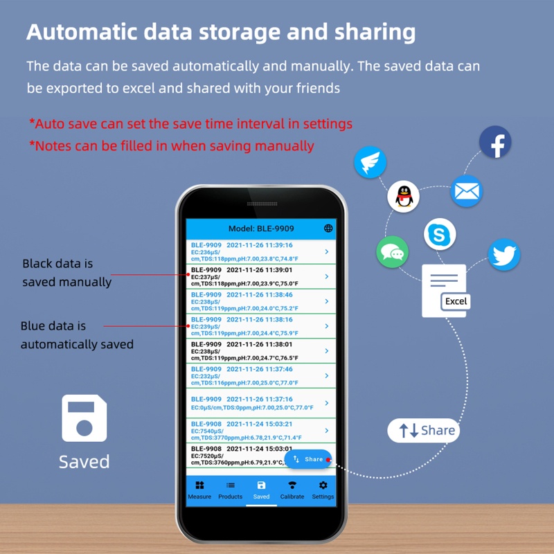 Bút Kiểm Tra Chất Lượng Nước 5 Trong 1 TDS / EC / PH / Salinity / Nhiệt Độ Nước