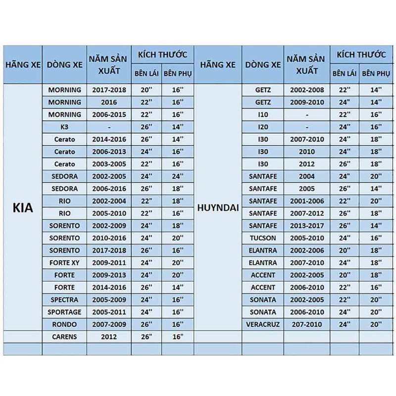 Gạt mưa Ô Tô Bosch Xương Sắt (cứng)