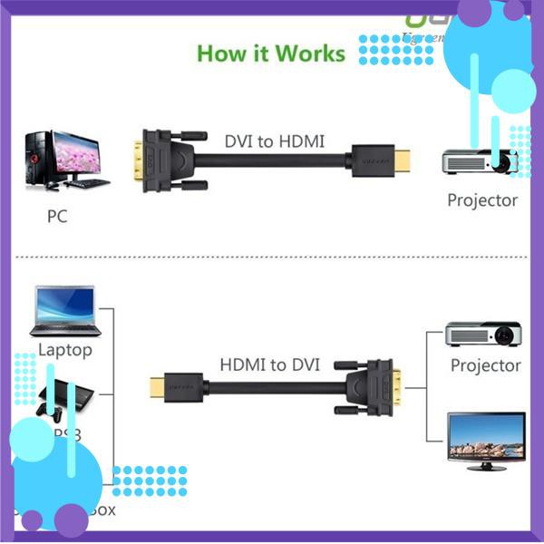 Mua ngay Cáp HDMI sang DVI 24+1 dài 1.5M Ugreen 11150 [Giảm giá 5%]