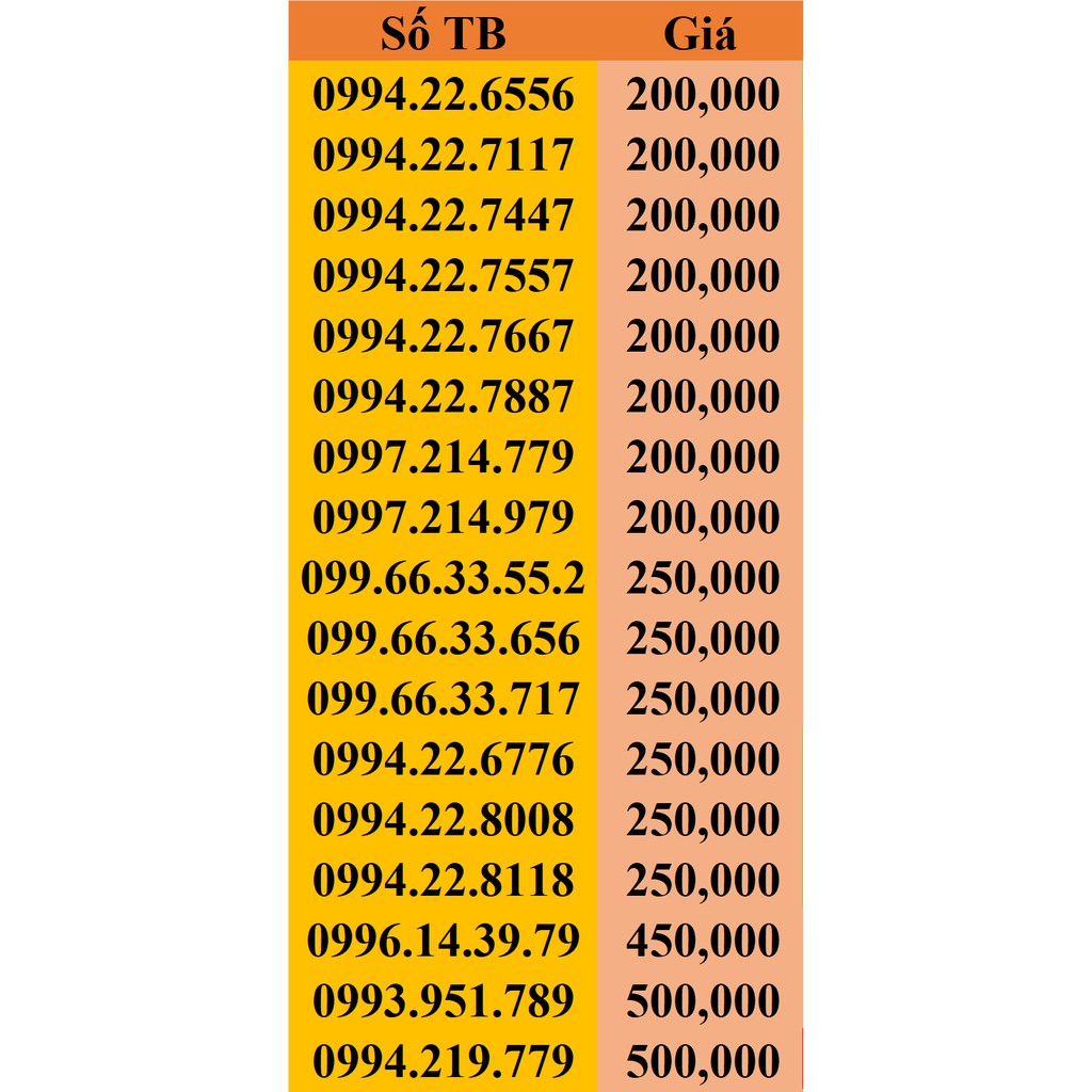 Sim GMobile, Số Đẹp Giá Rẻ,Đồng Giá 35k.