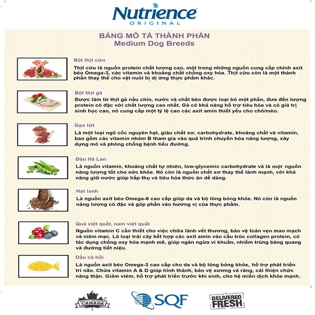 Thức Ăn Hạt Nutrience Infusion Cho Chó Giống Nhỏ | Thịt Gà, Rau Củ Quả, Trái Cây Tự Nhiên