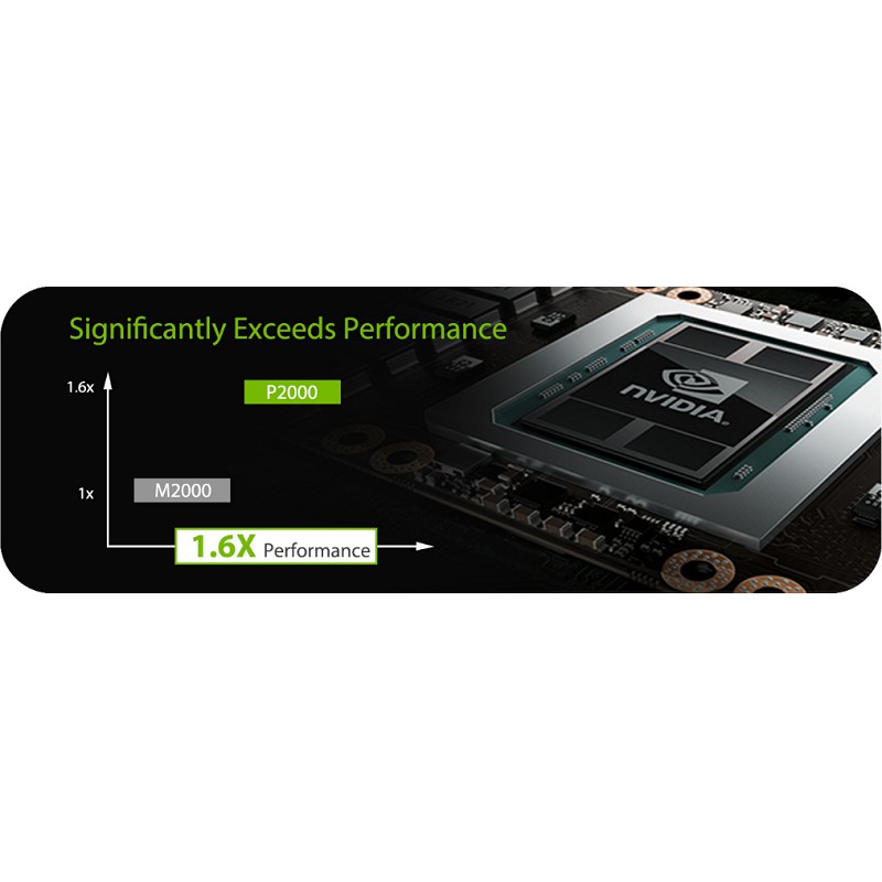 CARD NVIDIA QUADRO P2000 5GB DDR5 ĐỒ HỌA THIẾT KẾ CHƠI GAME NHẸ