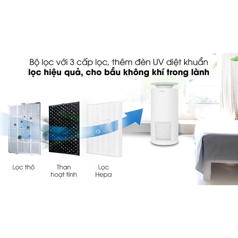 Máy Lọc Không Khí Tích Hợp Wifi Hafele CF-8126S (30 - 35 M2)