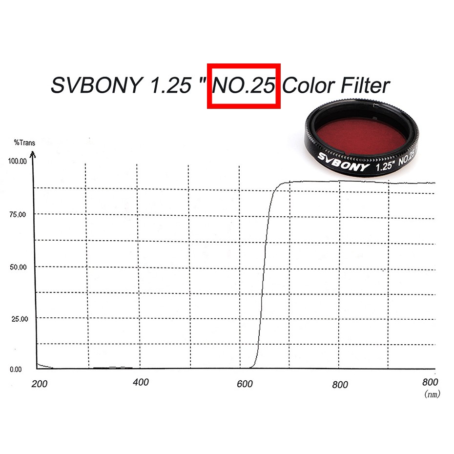 Bộ kính lọc Svbony SV127 1.25'' cho kính thiên văn quan sát hành tinh kèm phụ kiện