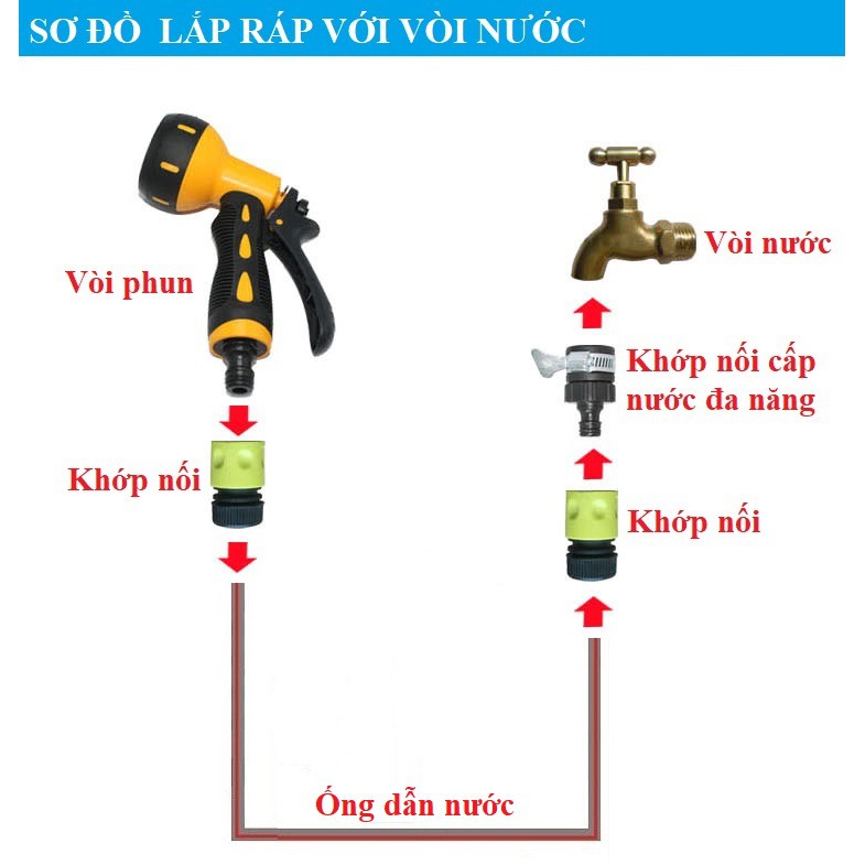 Vòi tưới cây RACO RC203
